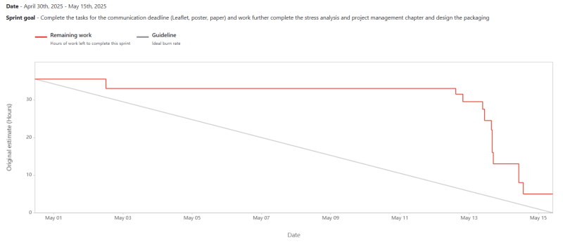 sprint_8_burndown_chart.png sprint_8_burndown_chart.png