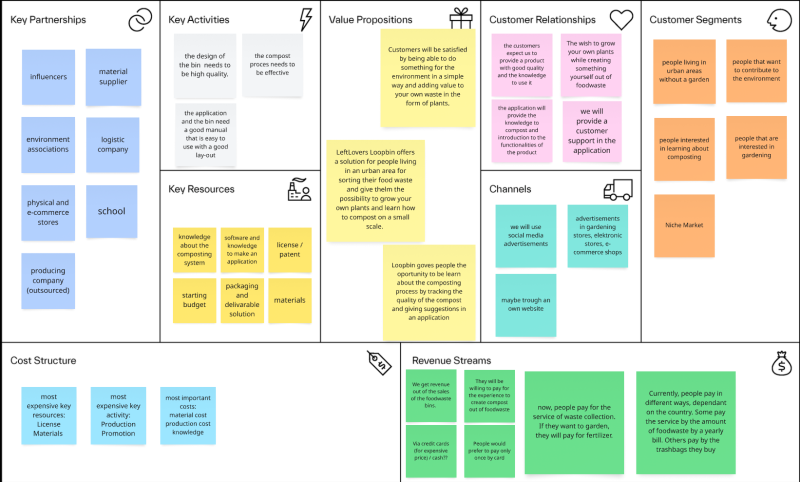 loopbin_updated_business_model.png loopbin_updated_business_model.png